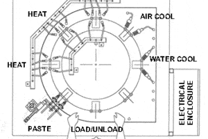 Different Angle of Rotary Index Machine